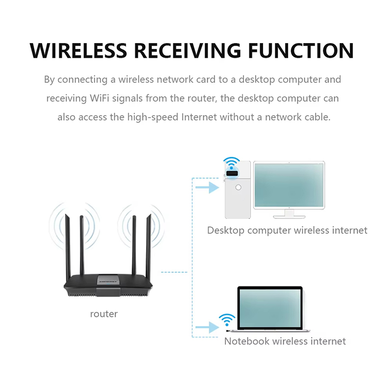 2,4-GHz-WLAN-Mini-USB-Adapter, – Power Over Ethernet Bewertung und Preis