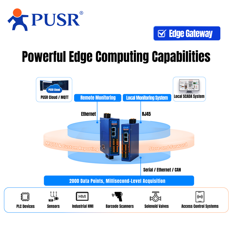 PUSR Industrieller RS485-zu-Et – Power Over Ethernet Bewertung und Preis