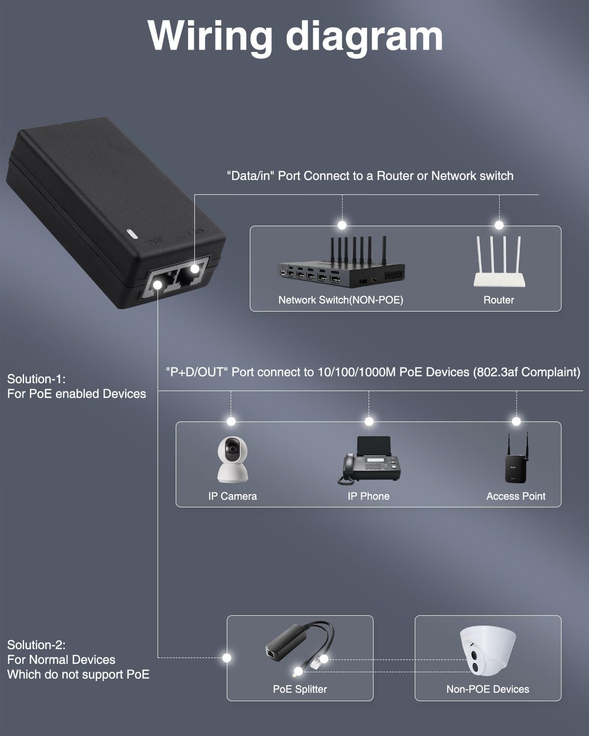 Gigabit PoE-Injektor Netzadapt – Power Over Ethernet Bewertung und Preis